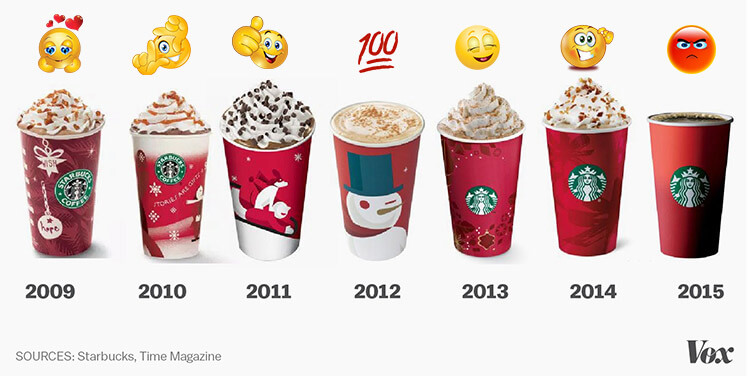 Starbucks holiday cup design criticism
