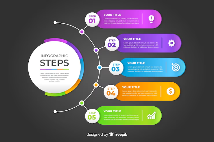 Graphic designers for infographics