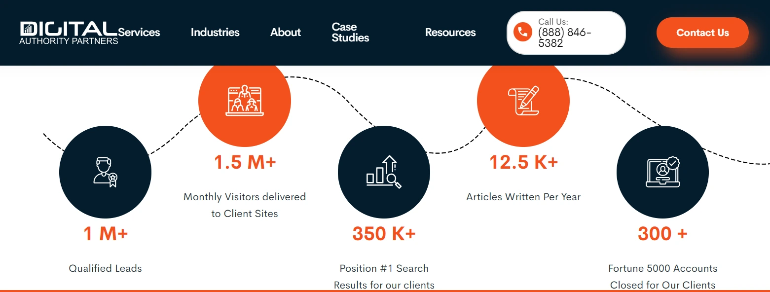 4. Digital Authority Partners