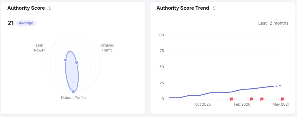 How SEO Helped Ace of Fades 212 Go From Skeptical to Fully Booked 4 Authority Score Ace of Fades 212