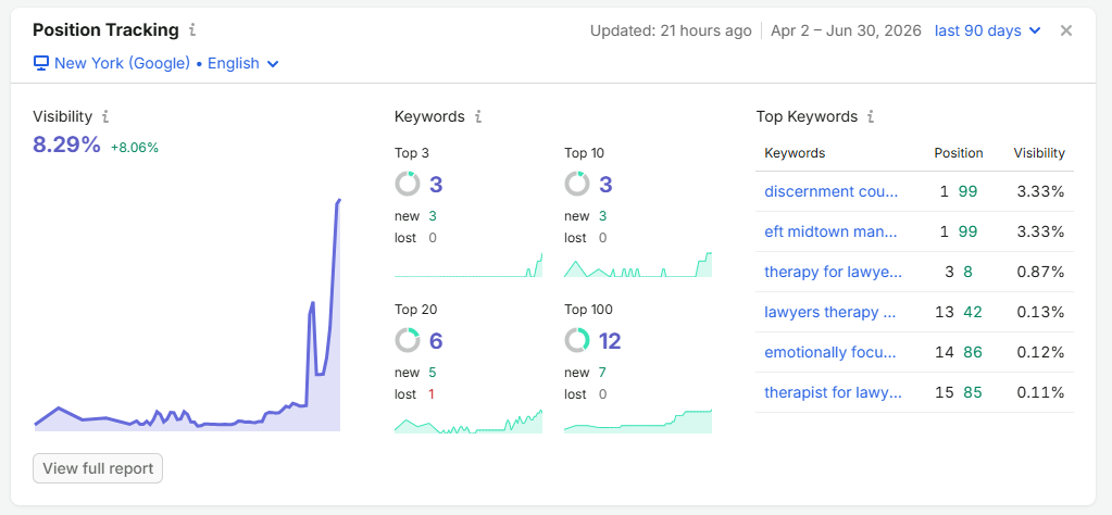 Peter lobl website keyword tracking