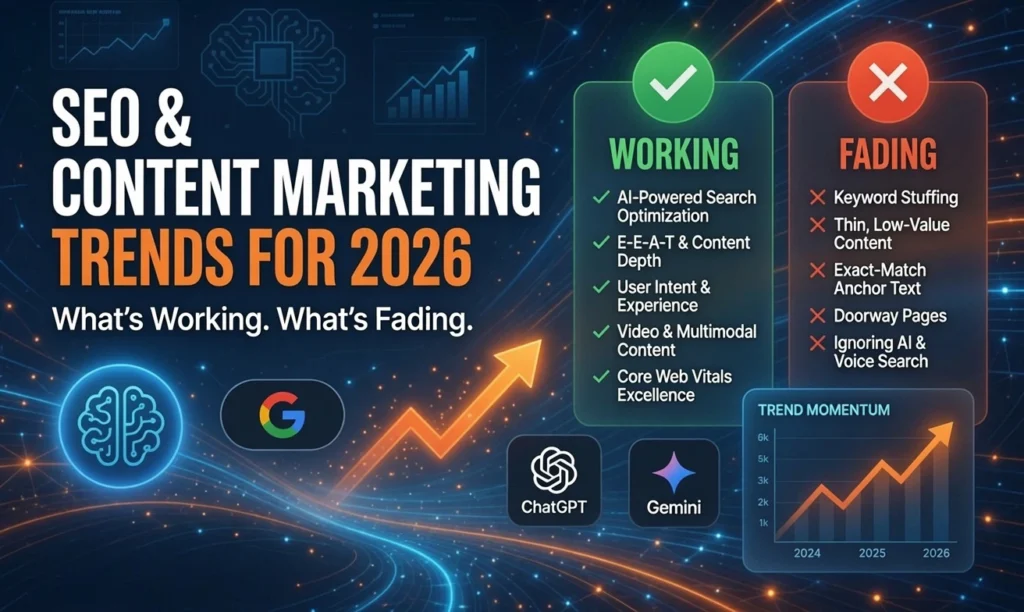 SEO and Content Marketing Trends for 2026: What's Working, What's Fading, and What to Do Next 2 SEO & Content Marketing Trends