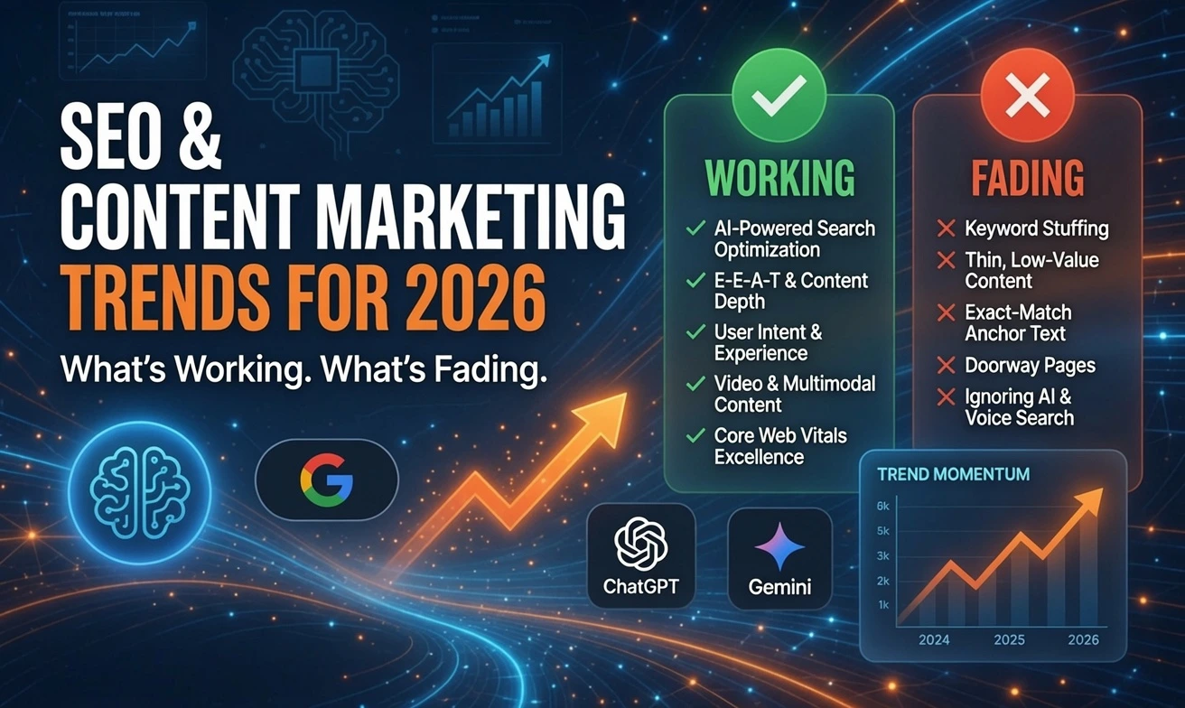 Internet Marketing Services 18 SEO & Content Marketing Trends